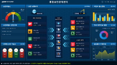 DSME dashboard